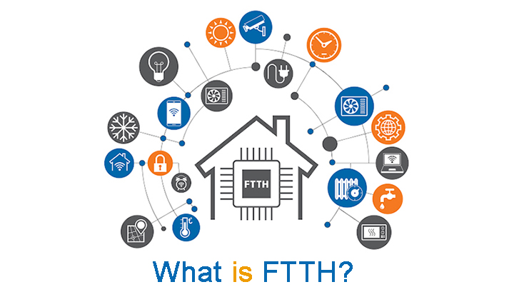 Что такое FTTH (Fiber To The Home)?