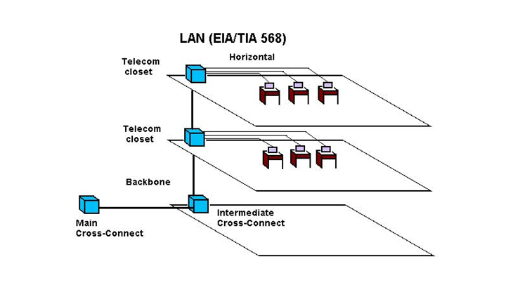 Оптические локальные сети (OLAN) или оптоволоконные локальные сети (LAN)